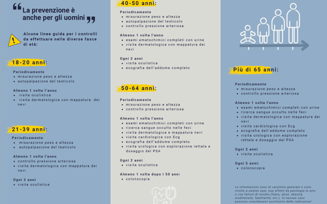 ‘Novembre azzurro’, al Campus Bio-Medico Roma esami e visite per ‘lui’