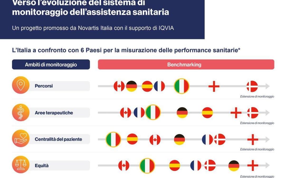 Sanità, nasce Health+, progetto per un sistema più equo, efficace e sostenibile